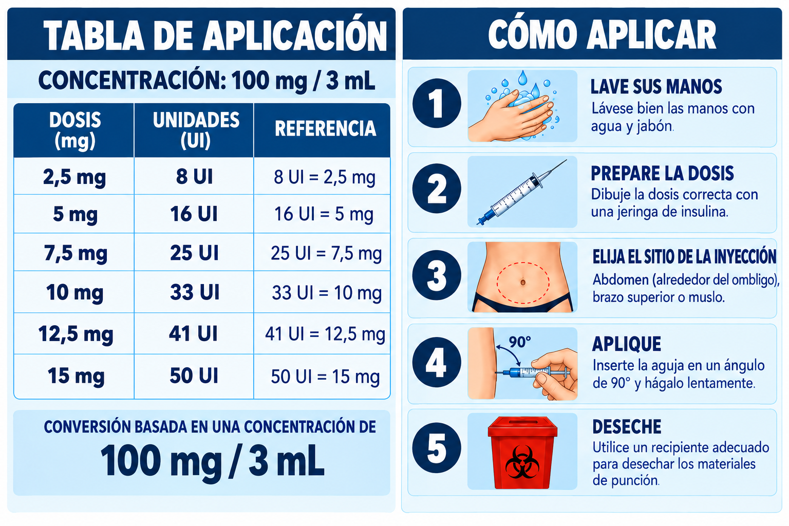 Modo de uso